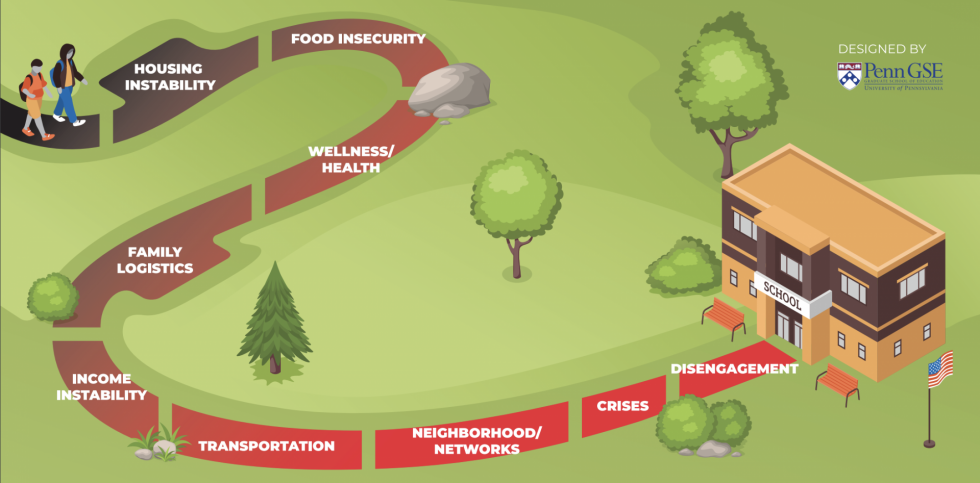 An infographic of two children stepping onto a path that's divided into nine sections and leads them toward a school. 