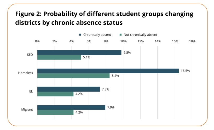 Figure 2, bar chart