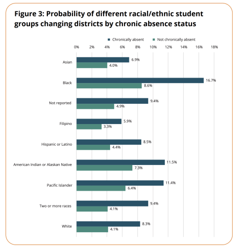 Figure 3, bar chart