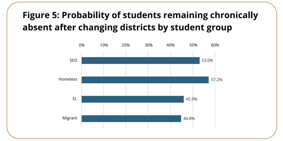 Figure 5, bar chart